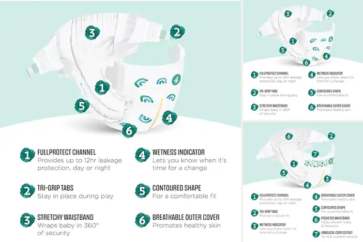 Detailed view of Best Gentle Absorbent Diapers