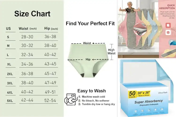 Detailed view of Best Leakproof Protection
